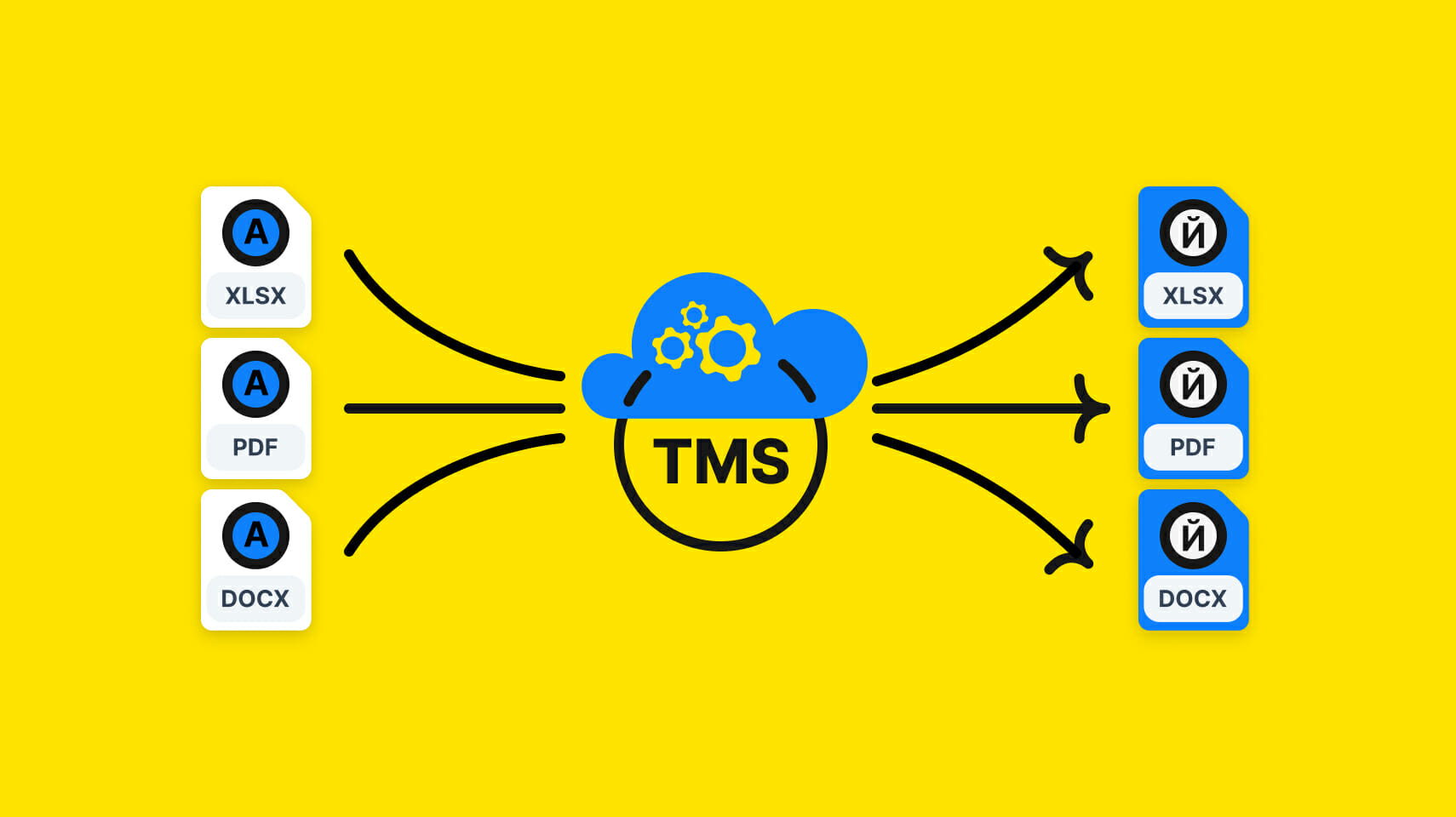 Translation Management System: What It Is and How to Choose