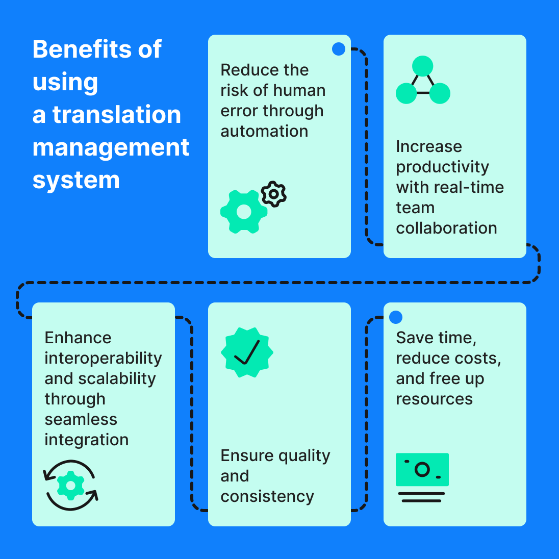 Benefits of translation-management systems | Phrase