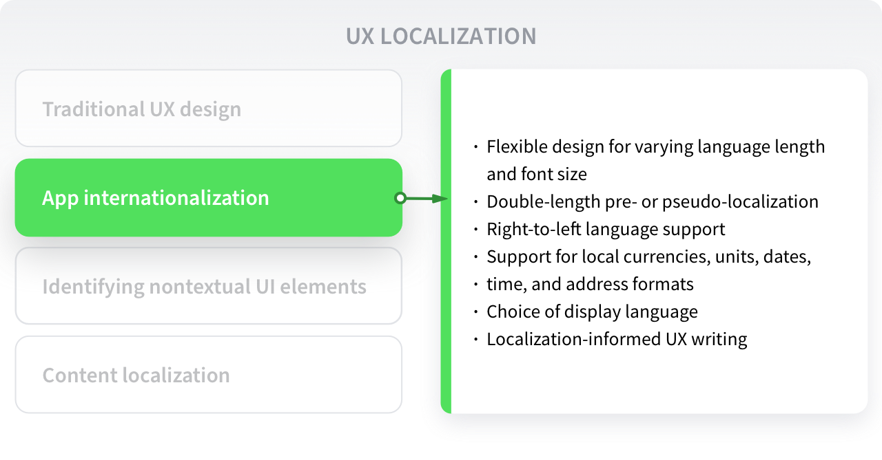 UX localization in 4 key stages: app internationalization overview | Phrase