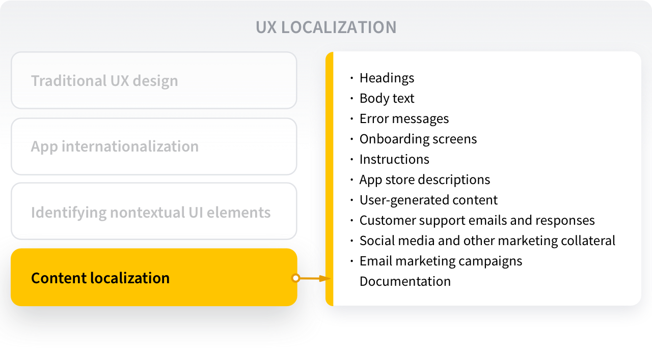 UX localization in 4 key stages: content localization overview | Phrase