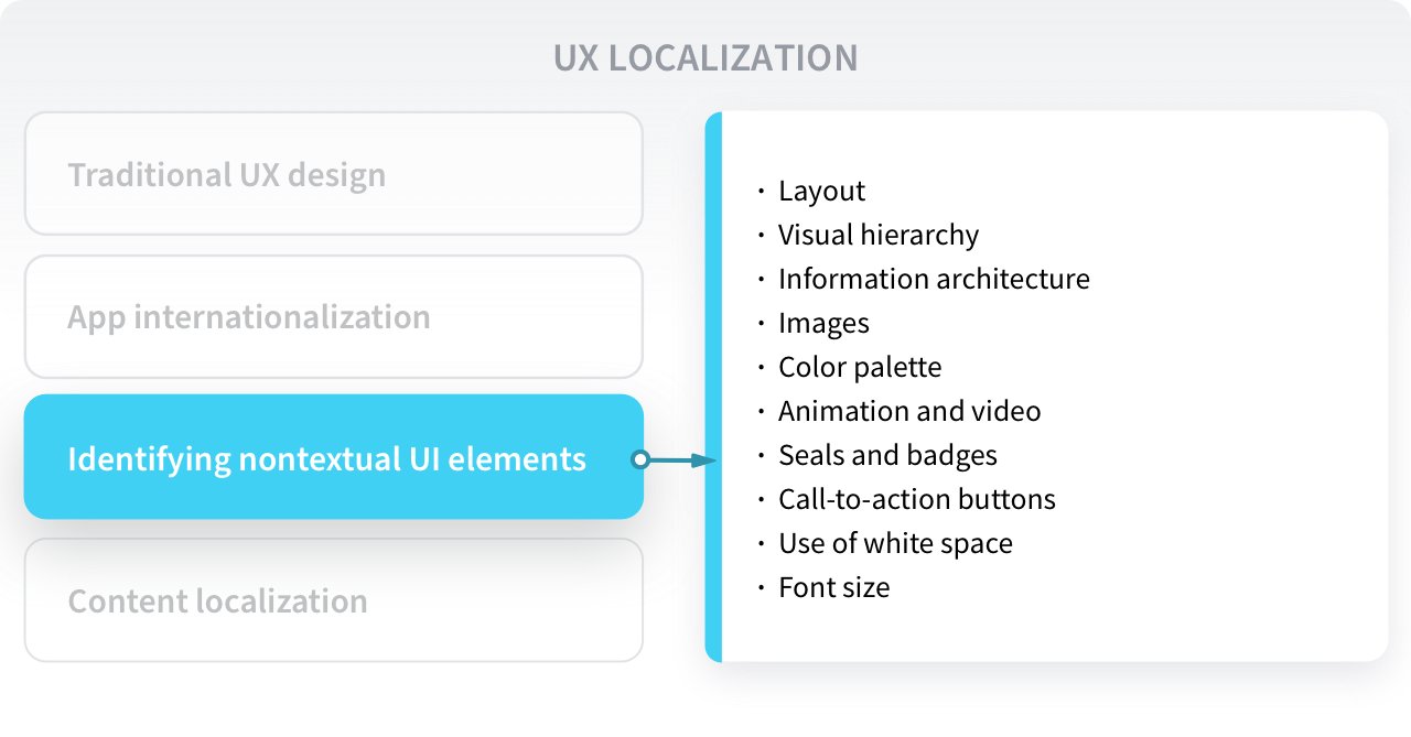 UX localization in 4 key stages: identifying non-textual UI elements | Phrase