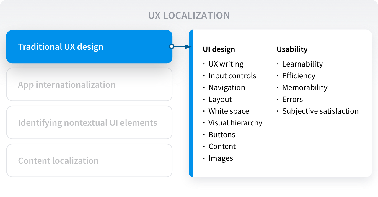 UX localization in 4 key stages: traditional UX design overview | Phrase