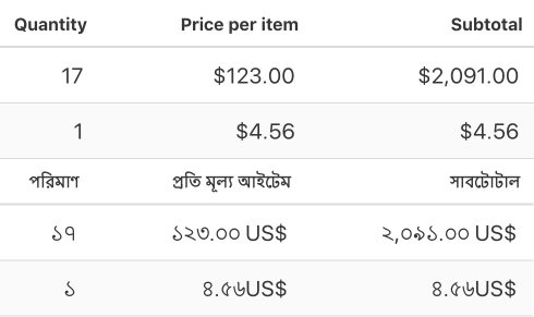 A shopping cart line item shown in different locales with their native numeral systems