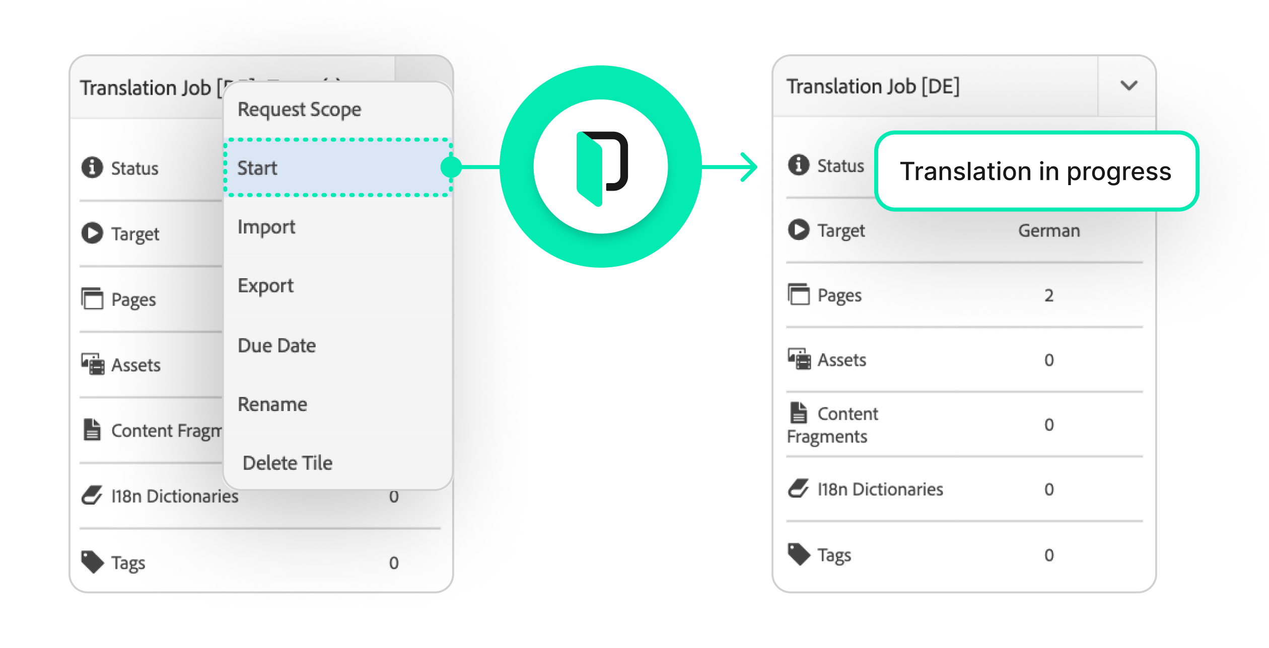 AEM automation visual | Phrase