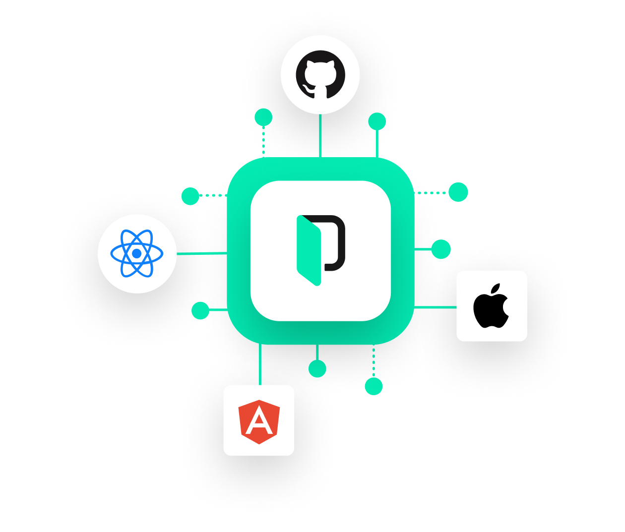 GitHub Phrase Integration For Globalized Software GitHub Phrase Integration For Globalized Software