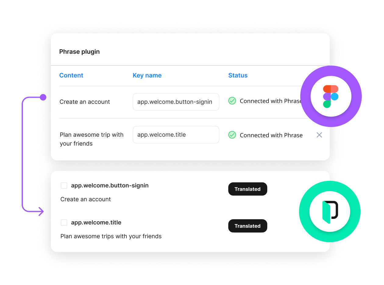 Figma Automation visual | Phrase