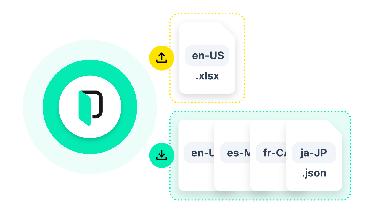 File formats visual | Phrase