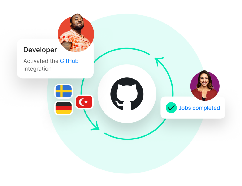 GitHub+Phrase Integration for Globalized Software
