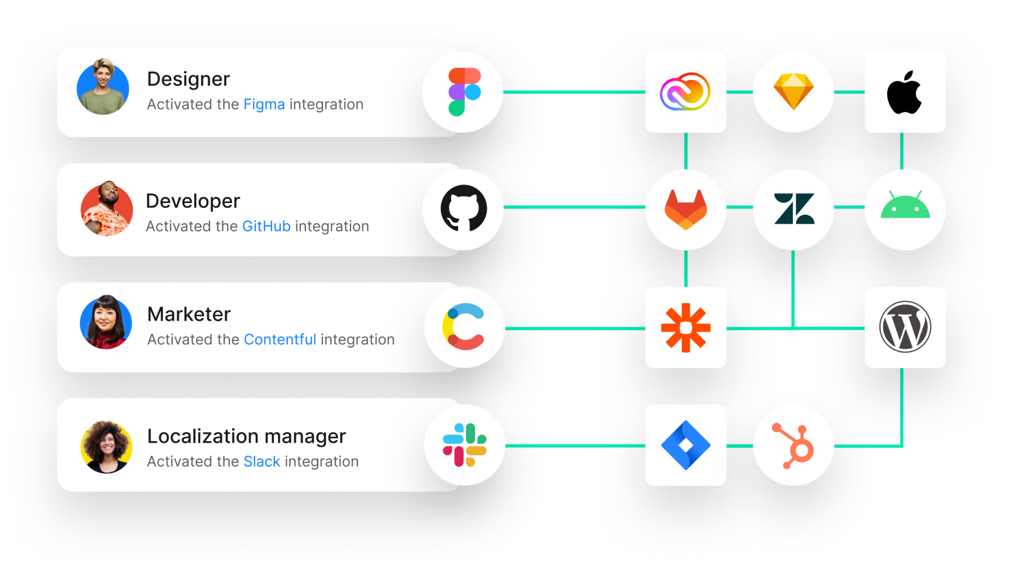 The Translation Solution for Language Service Providers Phrase