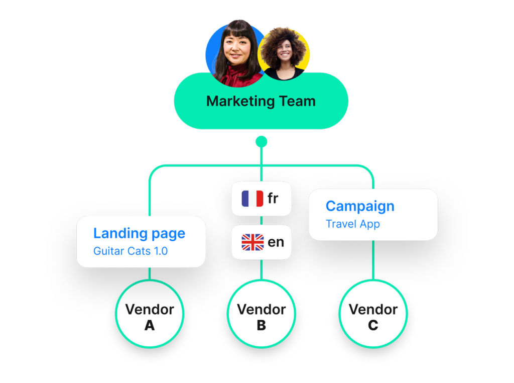 Phrase TMS The Enterprise Translation Management System