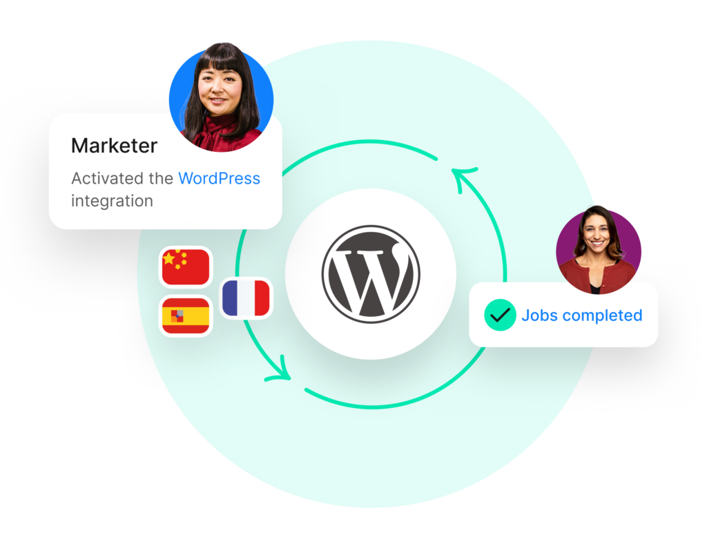 WordPress integration visual | Phrase