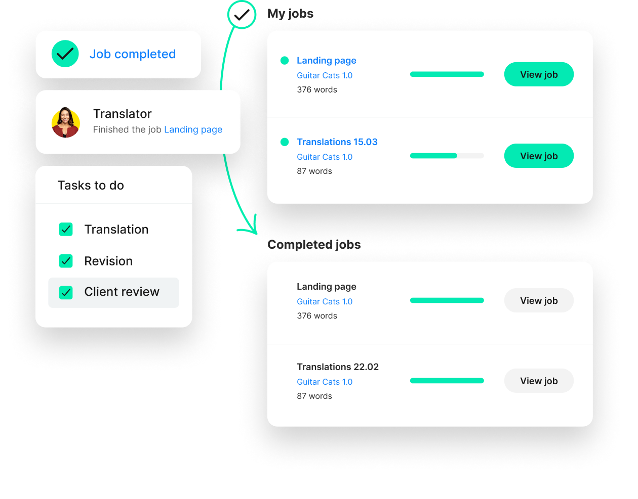 Workflow automation visual | Phrase