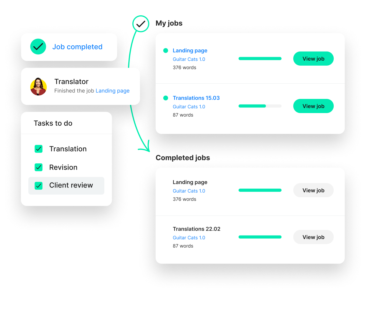 Workflow automation visual | Phrase