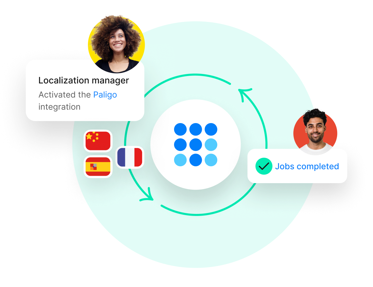 Paligo integration hero | Phrase