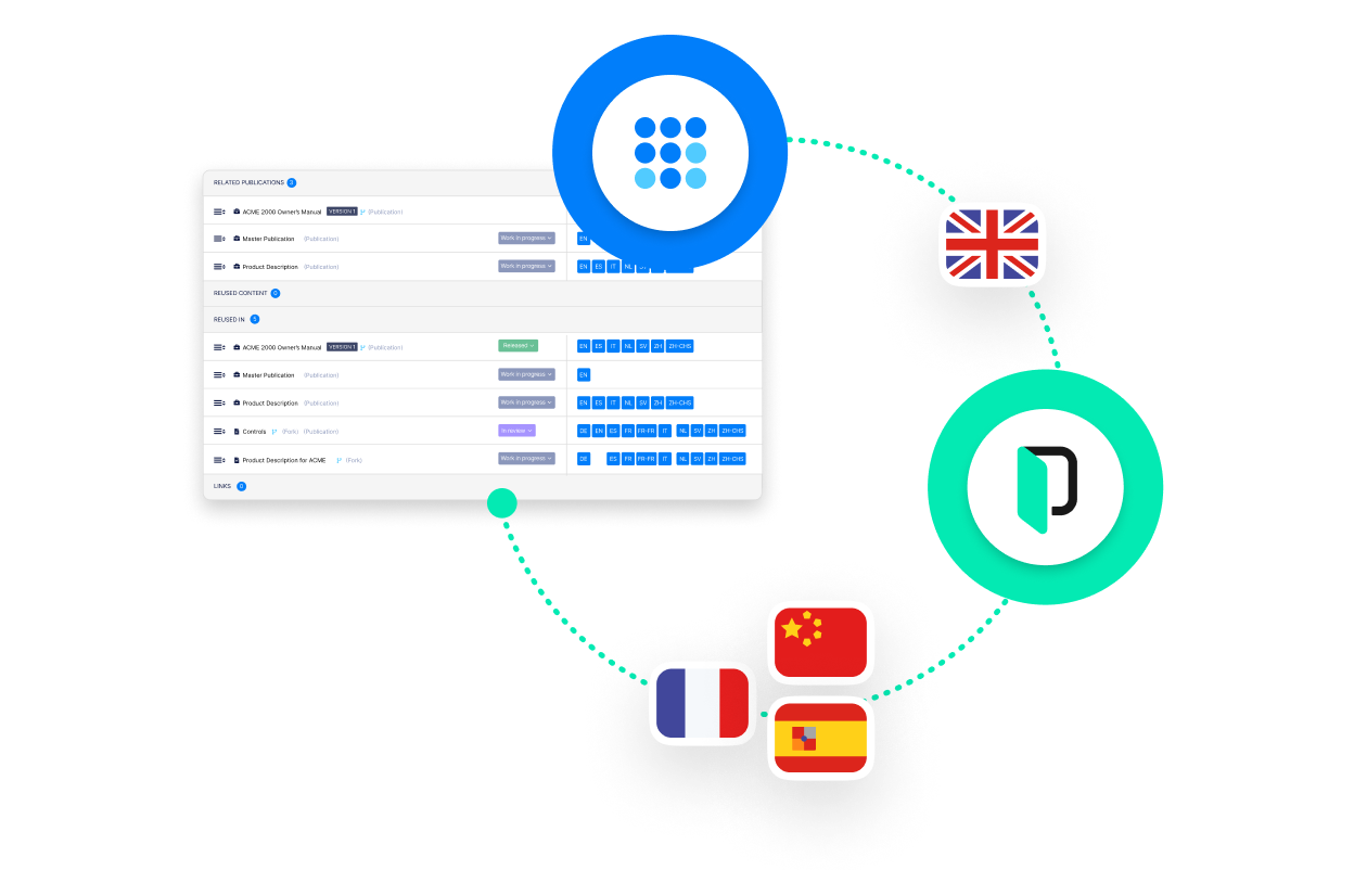 Paligo automation workflow | Phrase