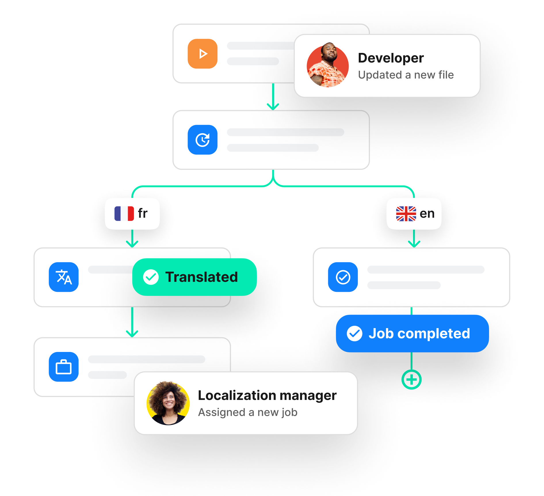 Phrase Orchestrator Hero | Phrase