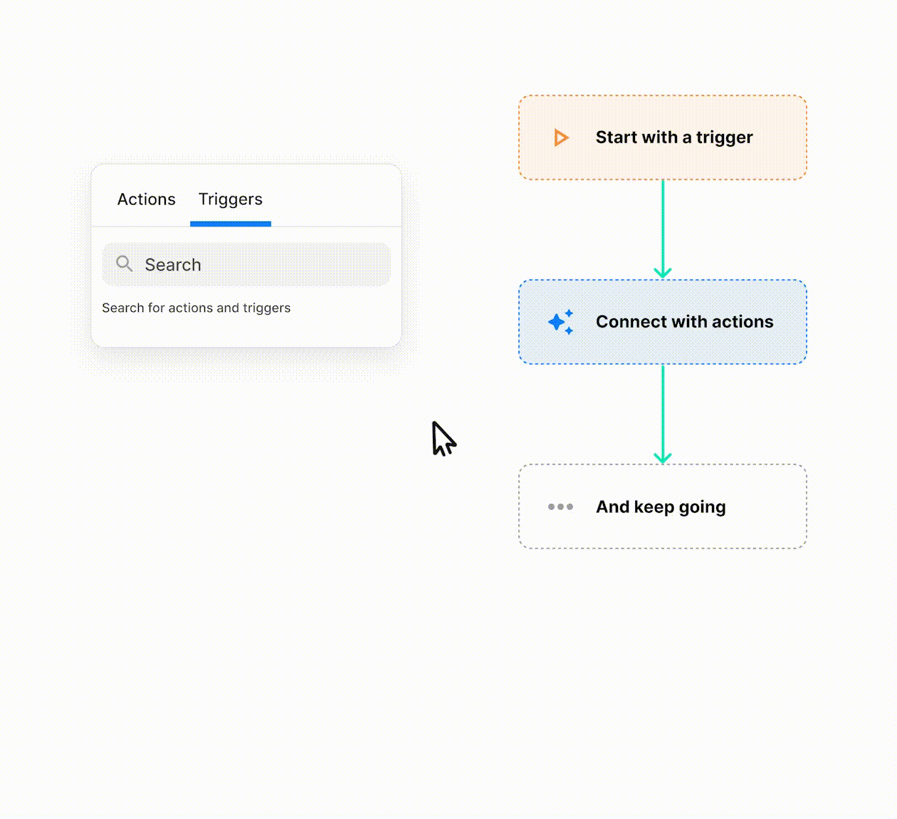 Building workflows in Phrase | Phrase