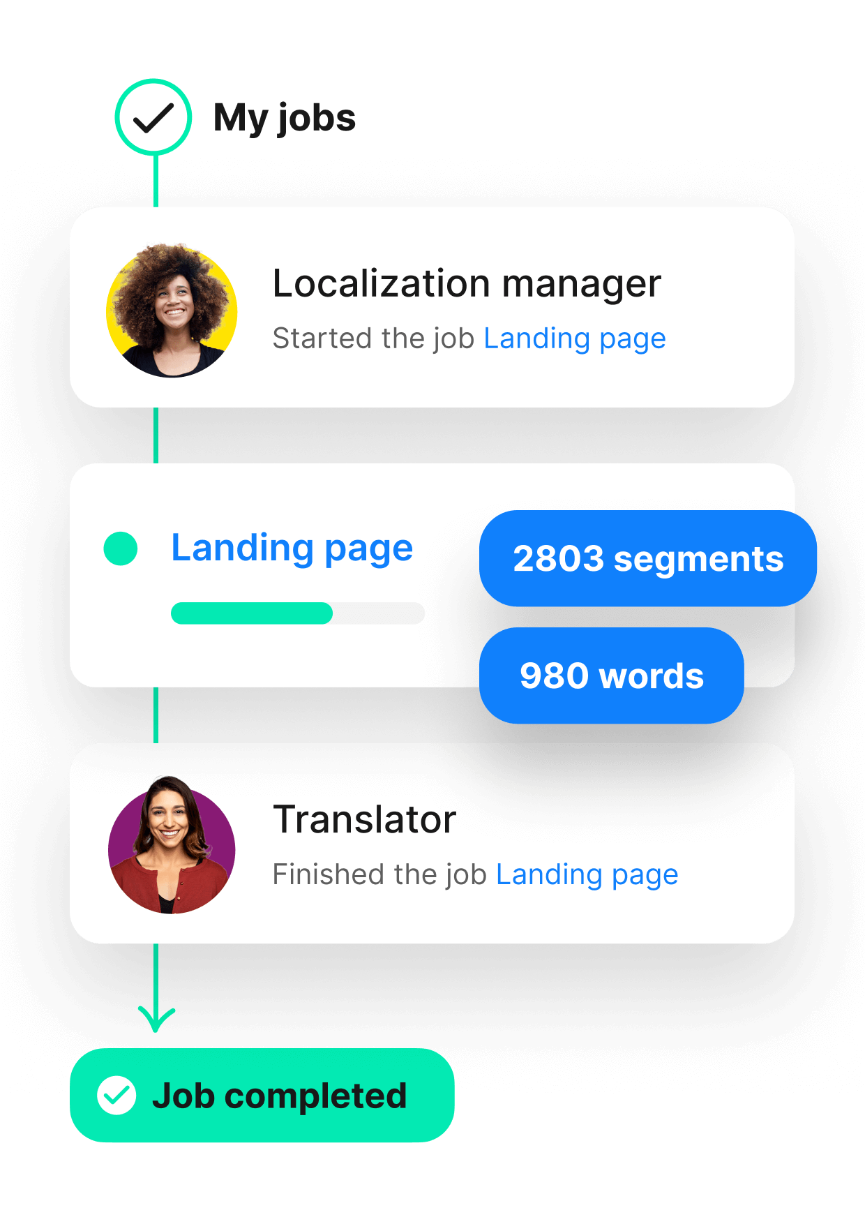 Workflow automation CTA visual | Phrase