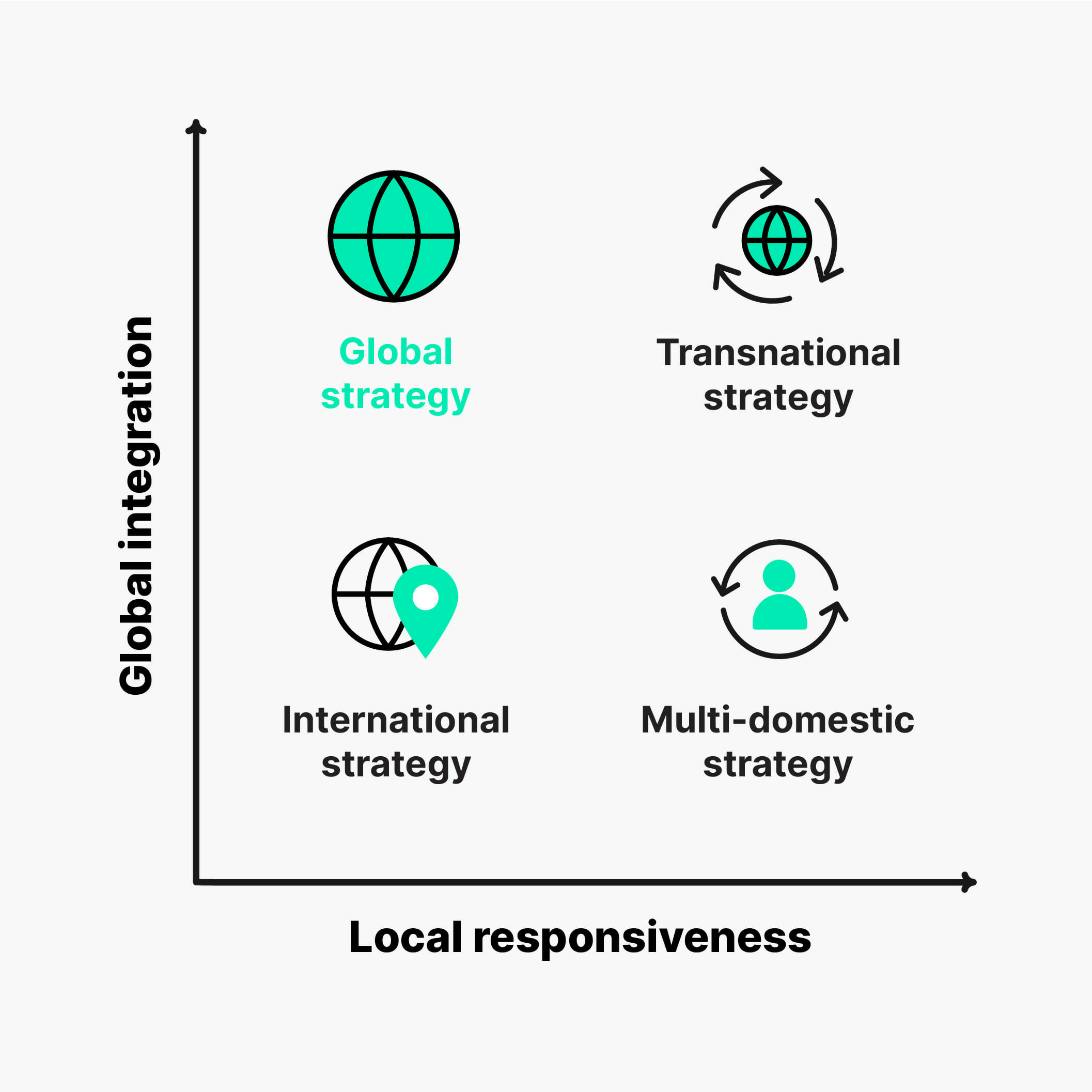 Global strategy graph | Phrase