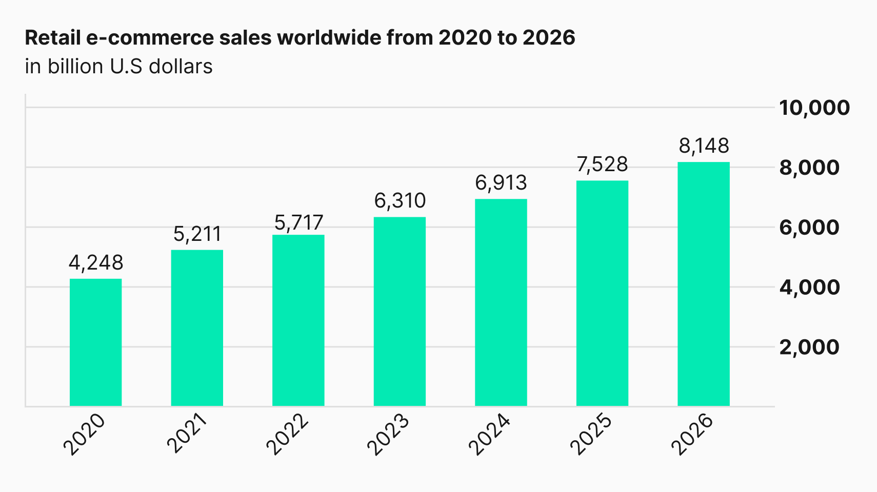 A Marketers' Guide to Faster Global Content Delivery | Phrase