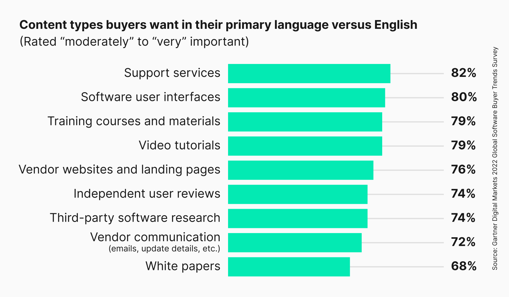 Survey Translations: Localize your survey in 30+ languages