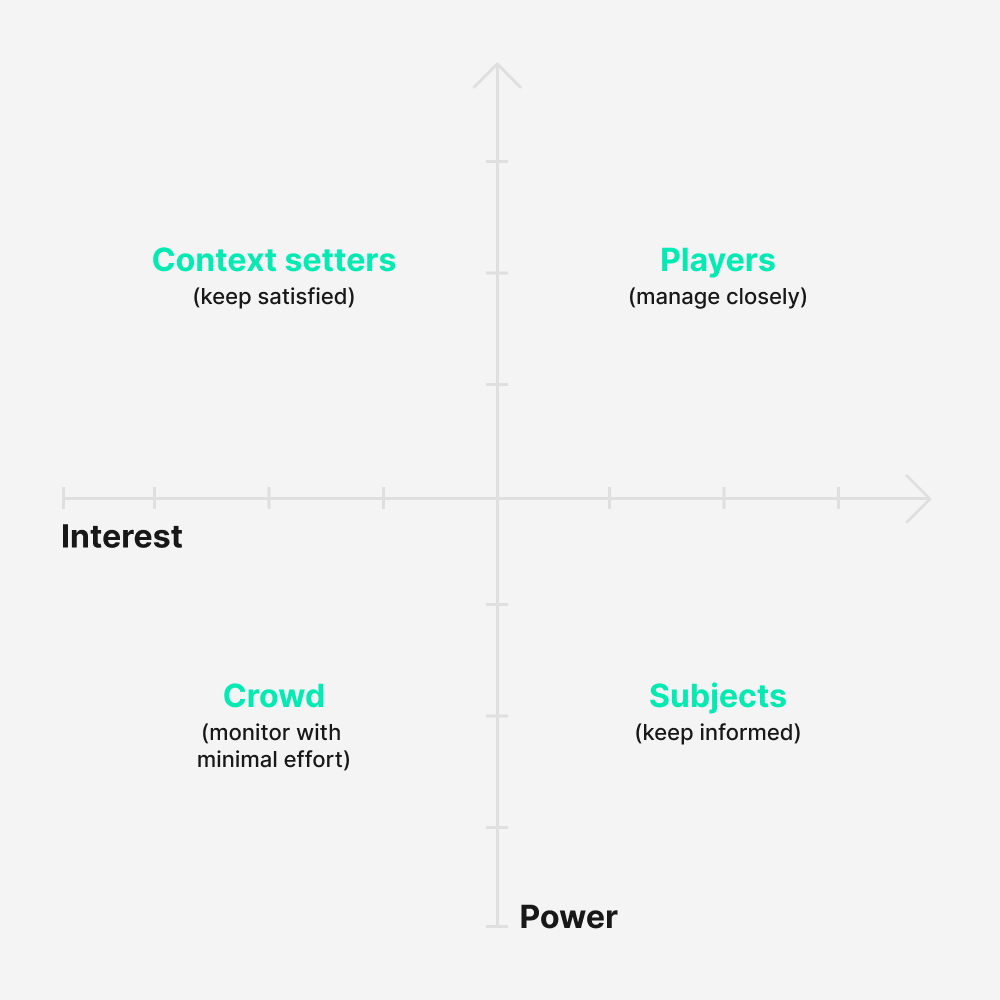 Stakeholder matrix | Phrase