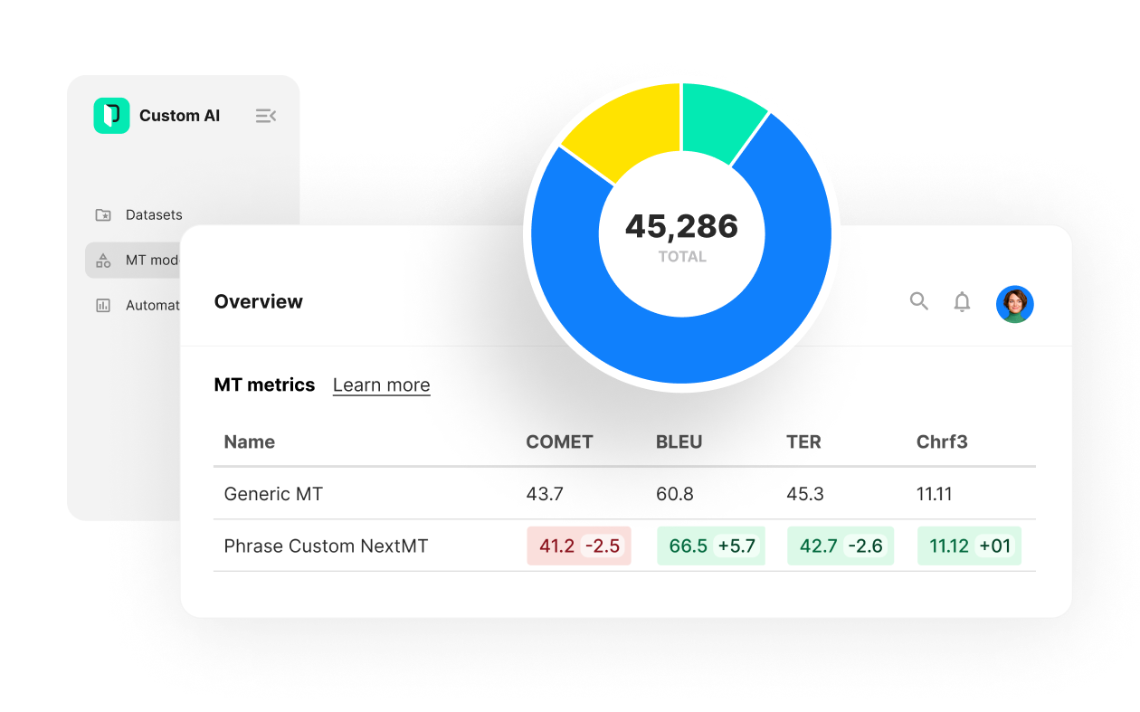 Phrase Custom AI LP Data Insights | Phrase