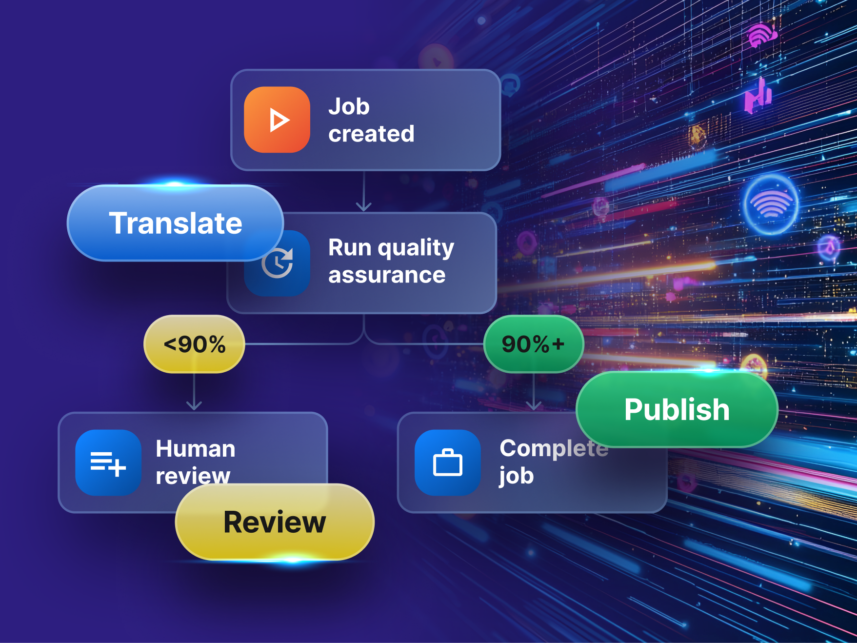 Illustration symbolizing human-in-the-loop AI workflows, showing collaboration between a person and AI systems for reviewing and refining translation outputs.