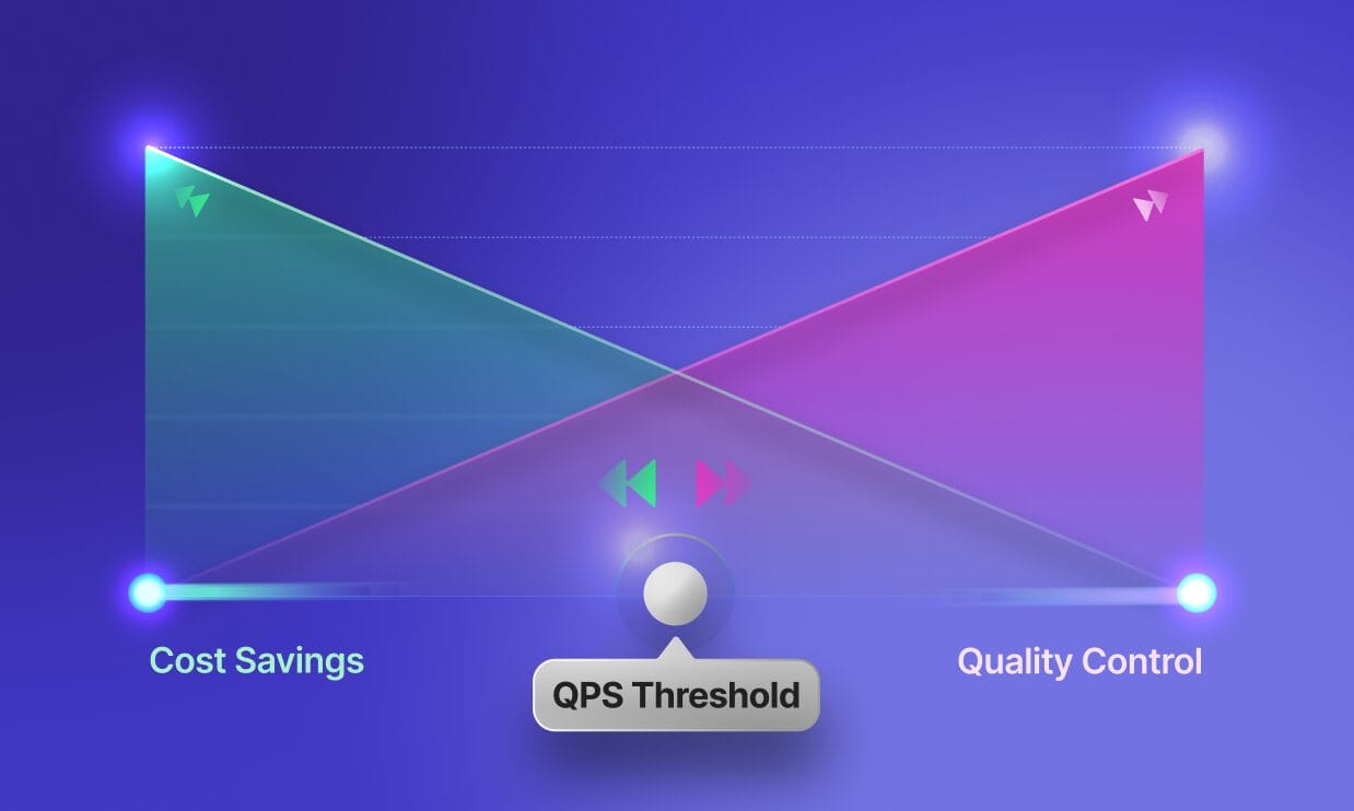 Visualization of Phrase Quality Performance Score (QPS), featuring a dashboard-style interface with metrics, scoring indicators, and quality insights to evaluate translation performance.