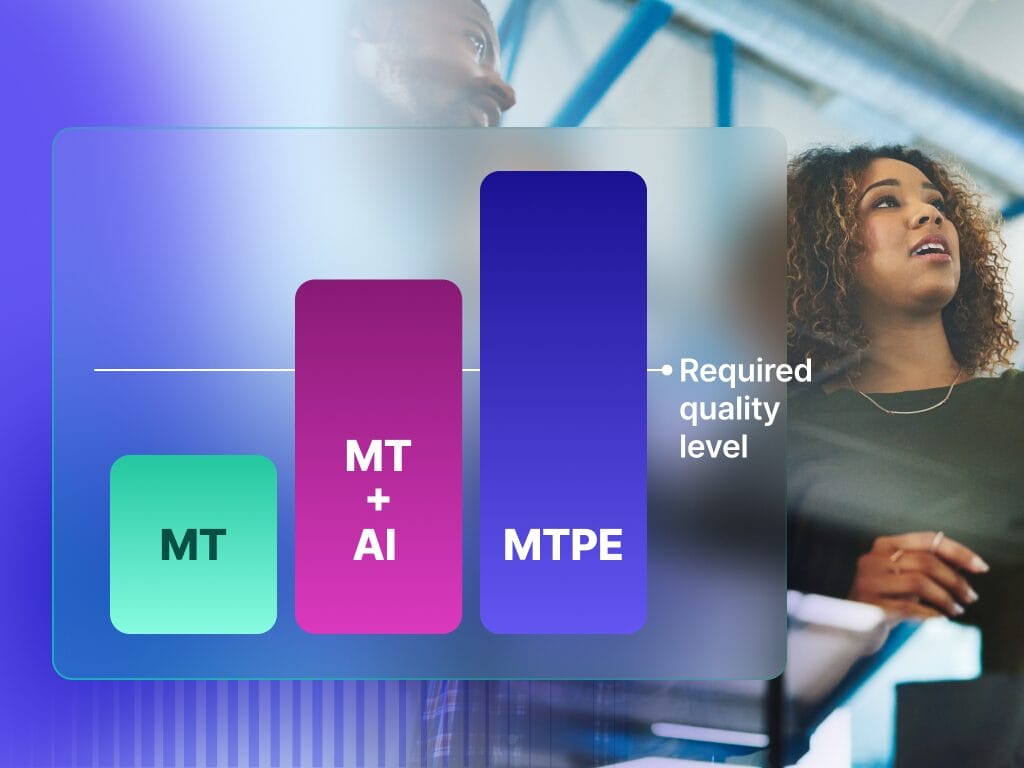Diagram illustrating how Phrase Language AI balances cost and quality, with a visual spectrum showing MT engines, AI post-editing, and human review tiers.