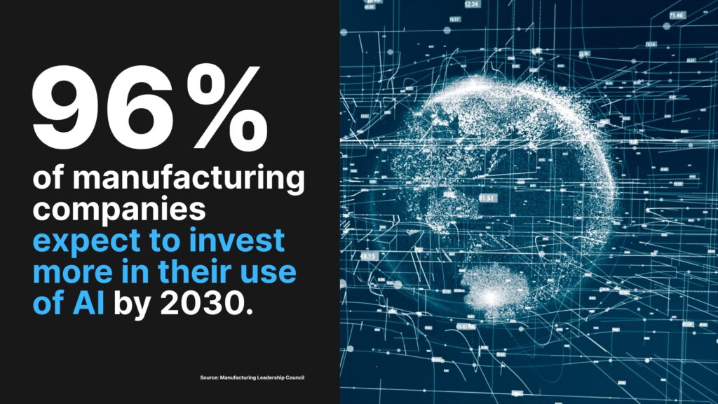 96% of companies expected to invest more in their use of AI by 2030.