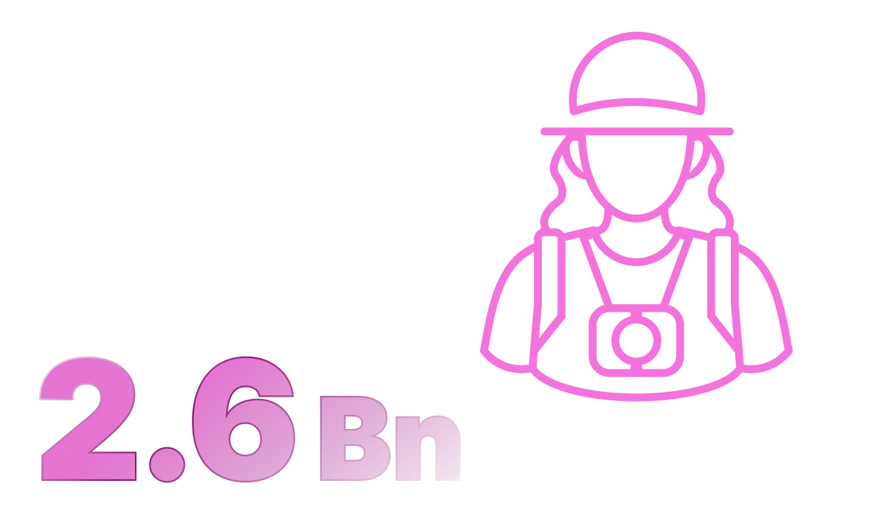 viaje global prepandemia