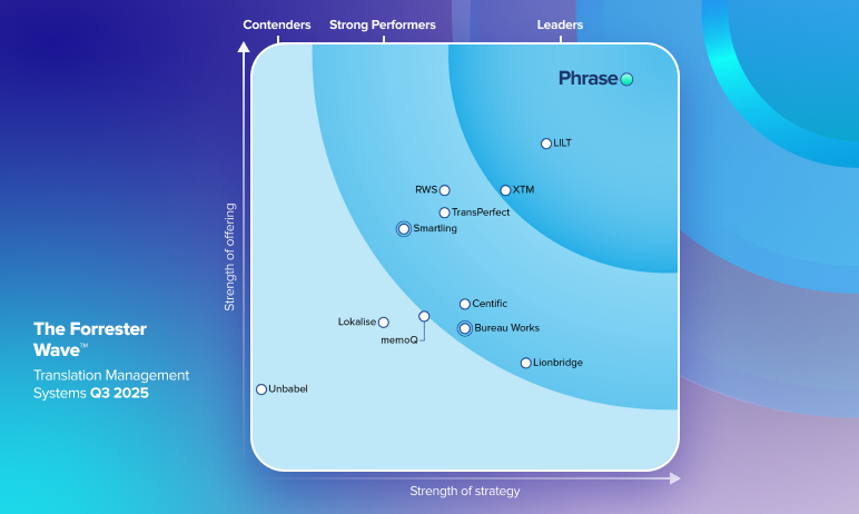 Forrester Wave homepage image V1