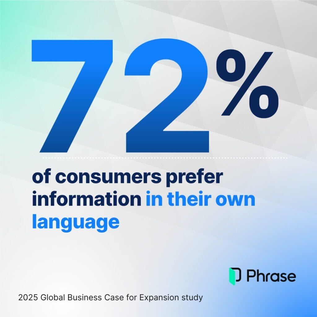72.4% of consumers prefer information in their own language