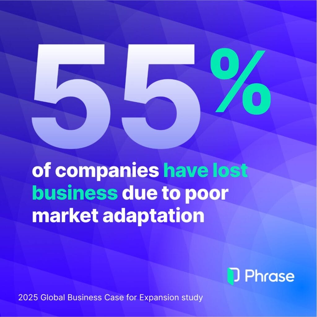 55% of companies have lost business due to poor market adaptation