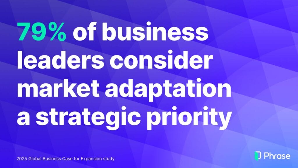 79% of business leaders consider market adaptation a strategic priority