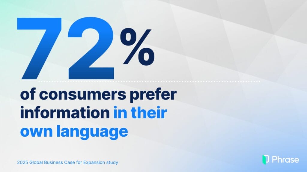 72.4% of consumers prefer information in their own language