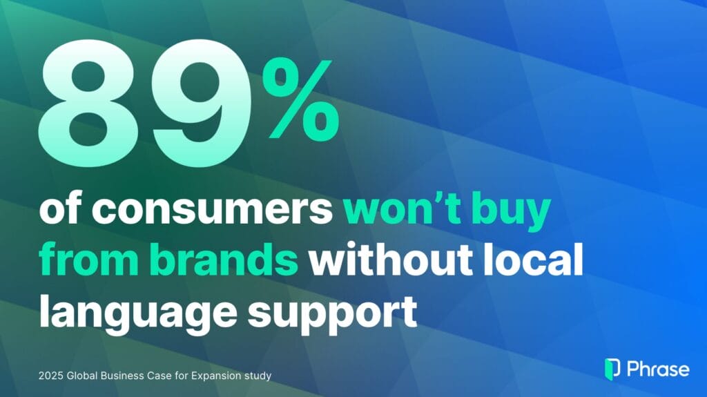 89% of consumers won’t buy from brands without local language support