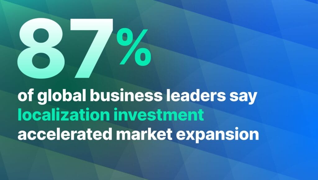 87% of global business leaders say localization investment accelerated market expansion