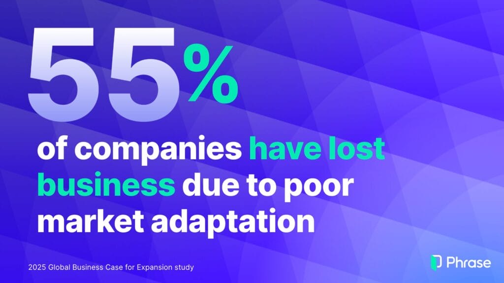 55% of companies have lost business due to poor market adaptation