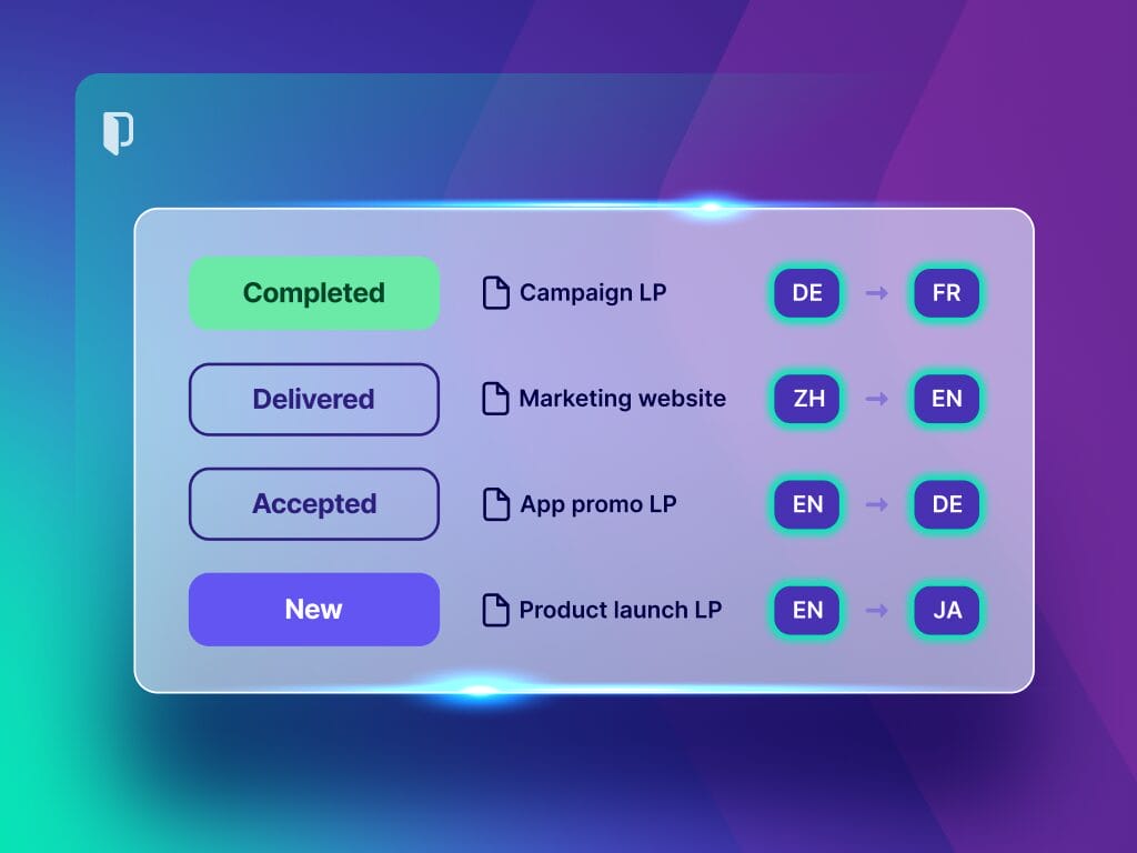 UI illustration of an automated translation workflow showing a list of translation jobs with status labels (‘Completed’, ‘Delivered’, ‘Accepted’, ‘New’) and source-to-target language pairs such as DE→FR, ZH→EN, EN→DE, and EN→JA, representing human translation tasks moving through automated workflow stages.