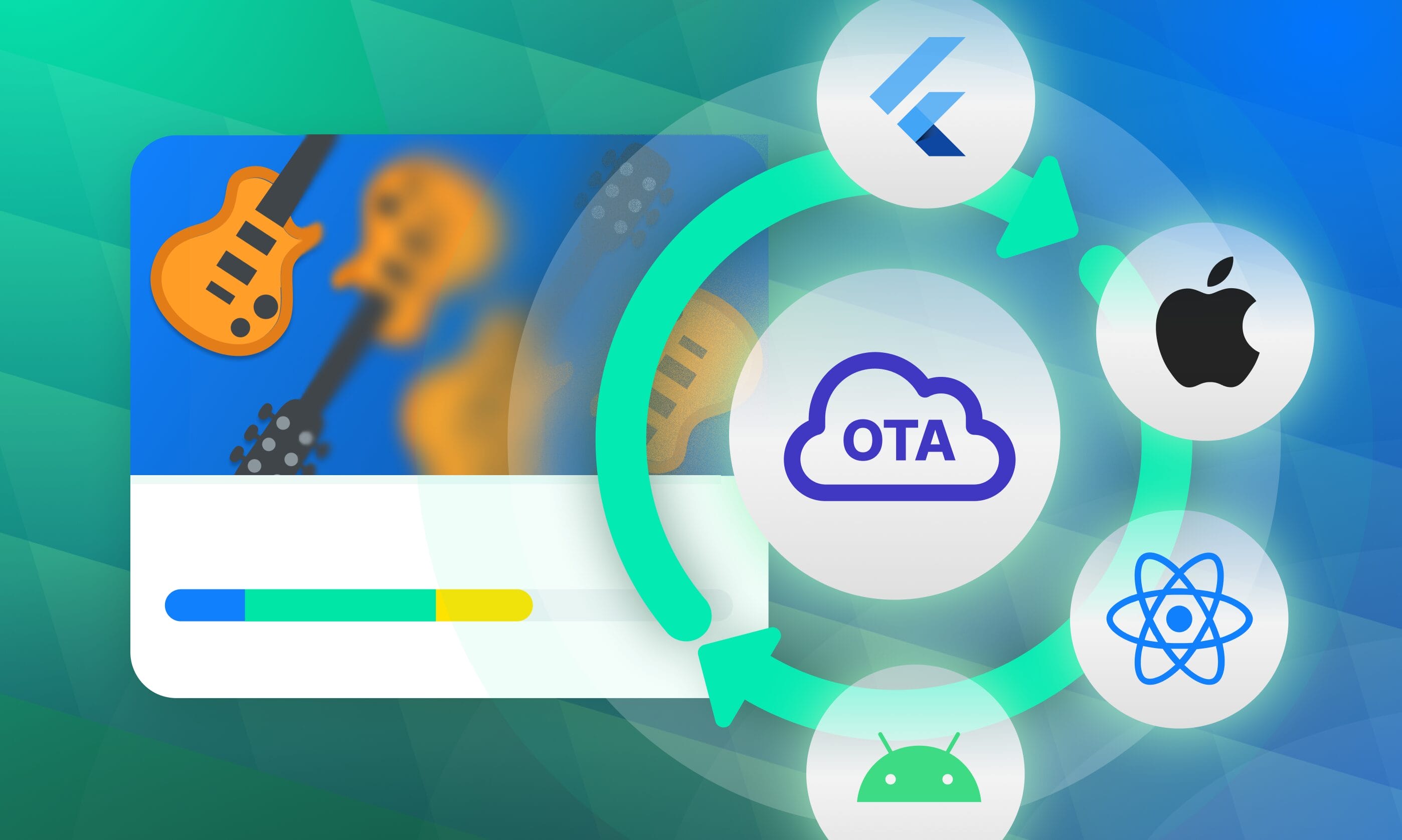 Diagram illustrating automated over-the-air updates for mobile and web app localization in Phrase Strings.
