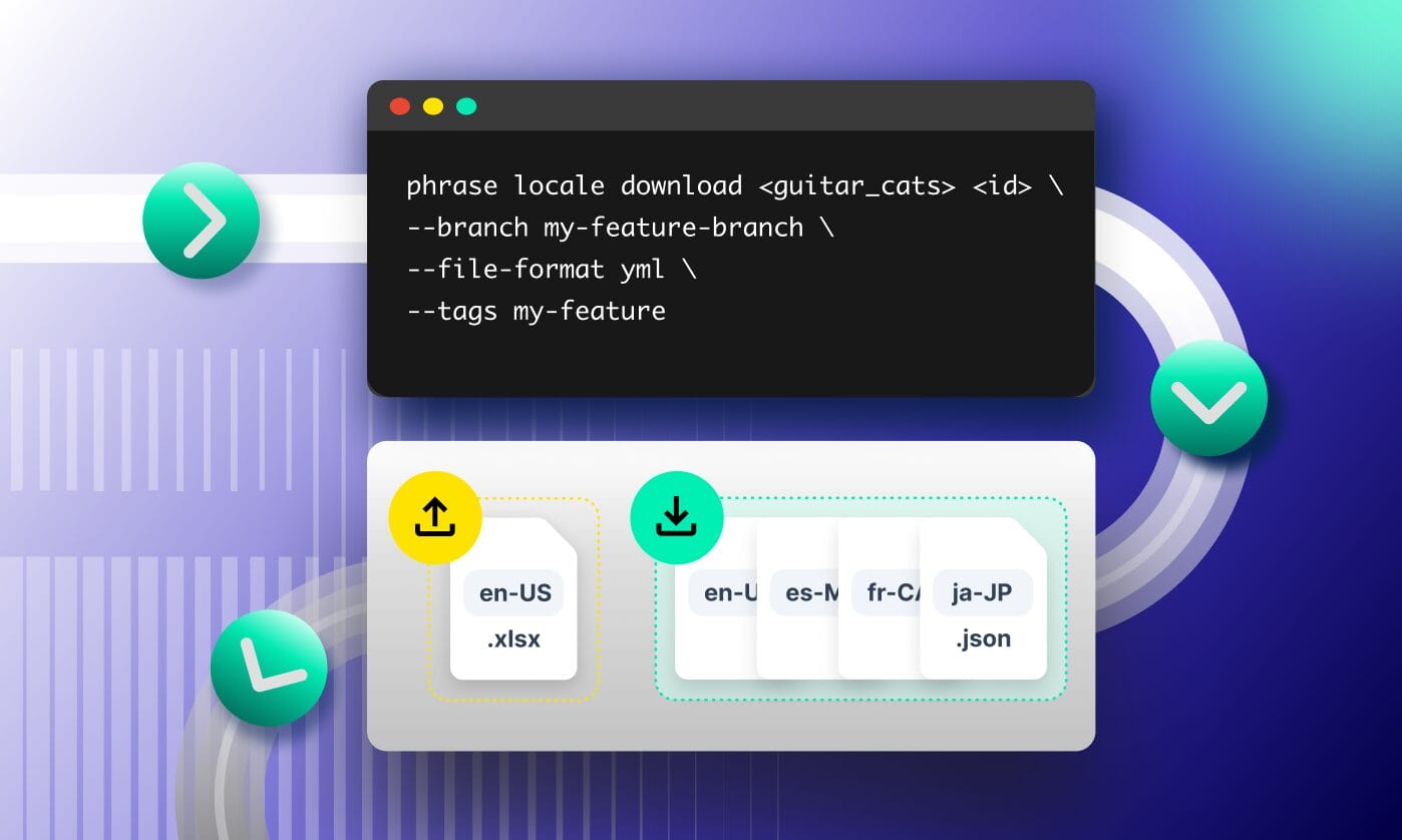 Diagram showing Phrase powerful API for full localization automation with workflows, integrations, and automated translation delivery.