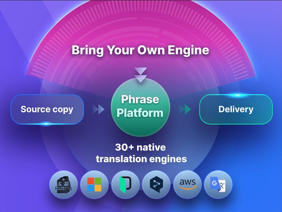 illustration of phrase strings bring your own engine
