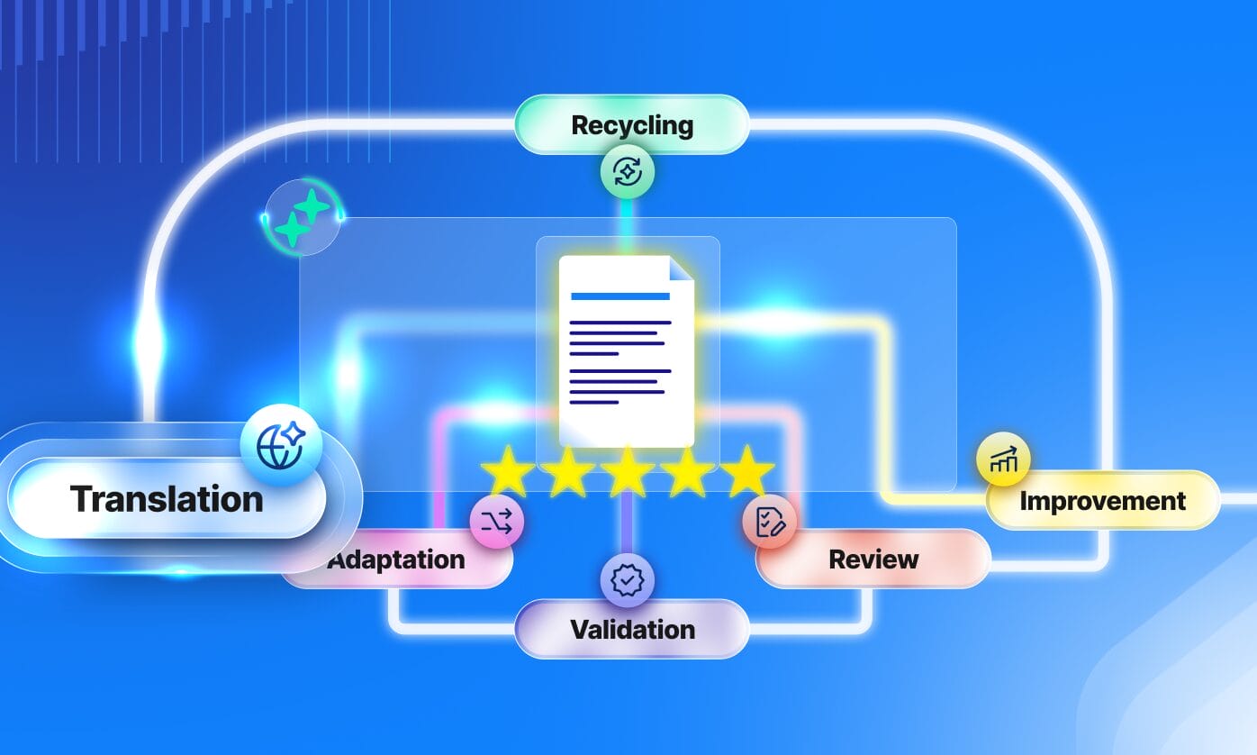 Illustration representing Phrase AI translation, highlighting AI-powered multilingual content creation and localization.