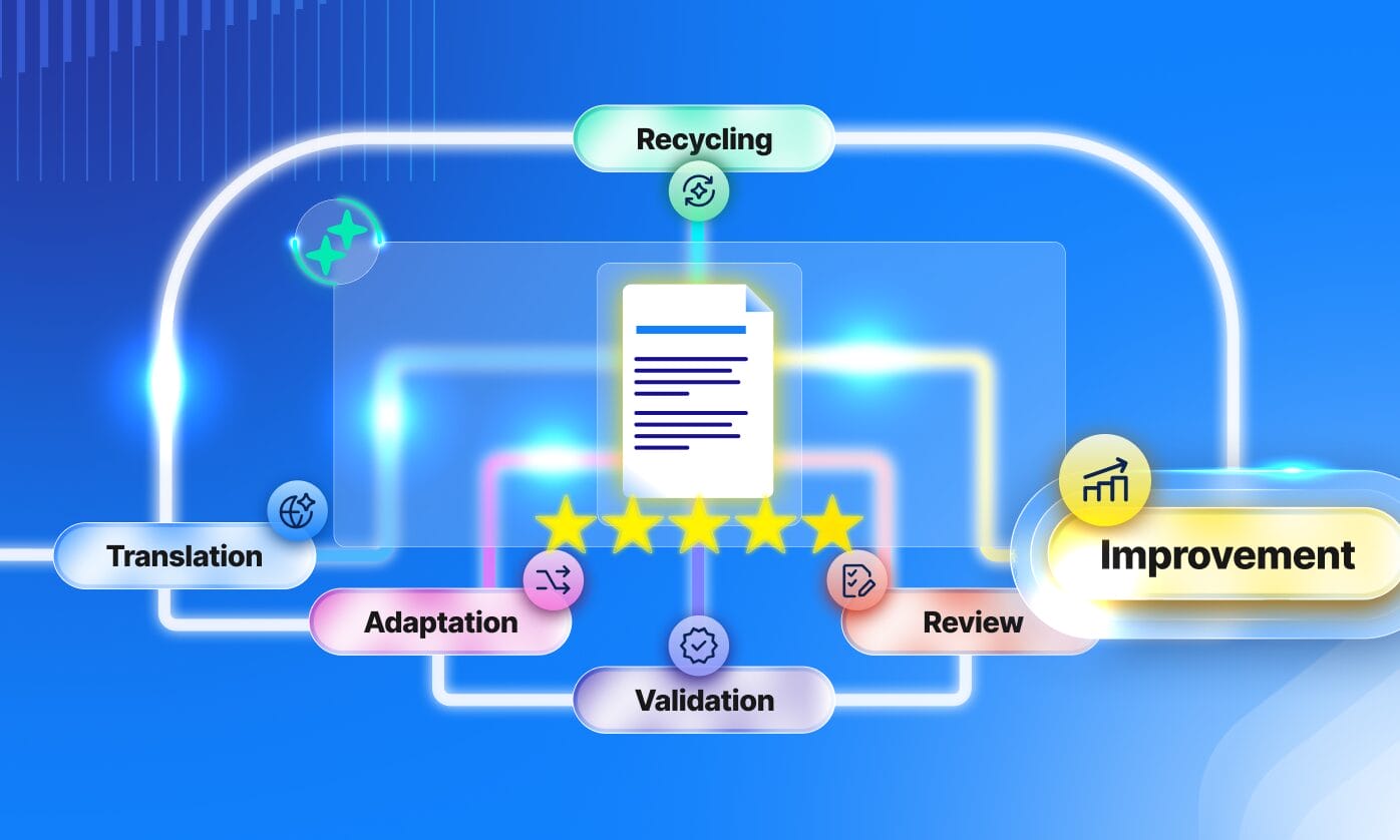 Illustration representing Phrase AI improvement, highlighting continuous optimization of translation quality through AI.