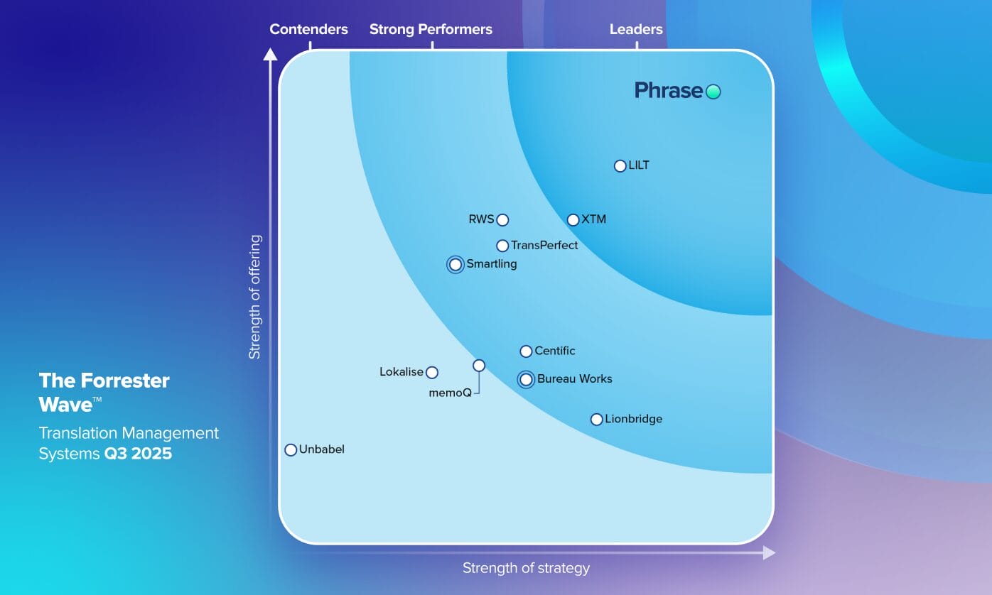 Graphic showing Phrase recognized in the Forrester Wave report for localization management platforms.