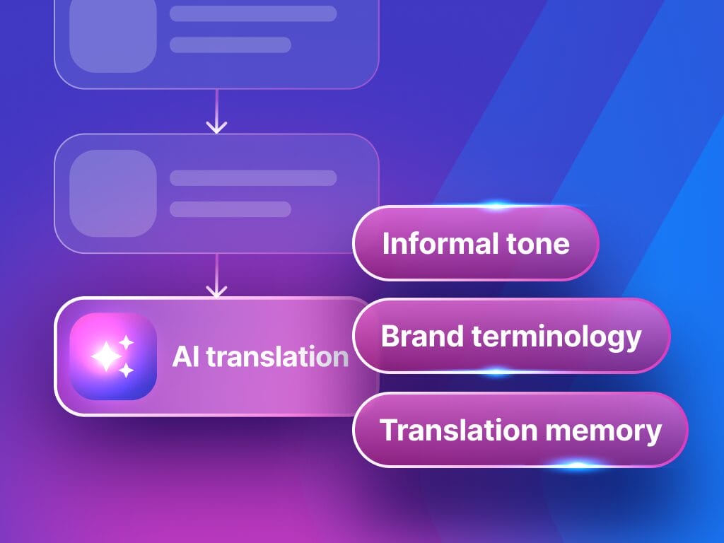 Graphic illustrating how Phrase integrates with Salesforce to deliver exceptional content experiences globally.