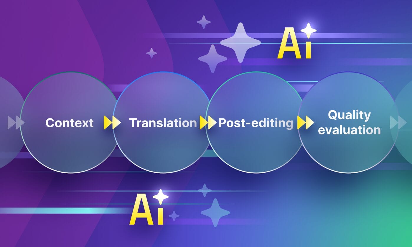 Agentic workflows diagram showing AI agents coordinating translation, quality checks, and localization tasks automatically.