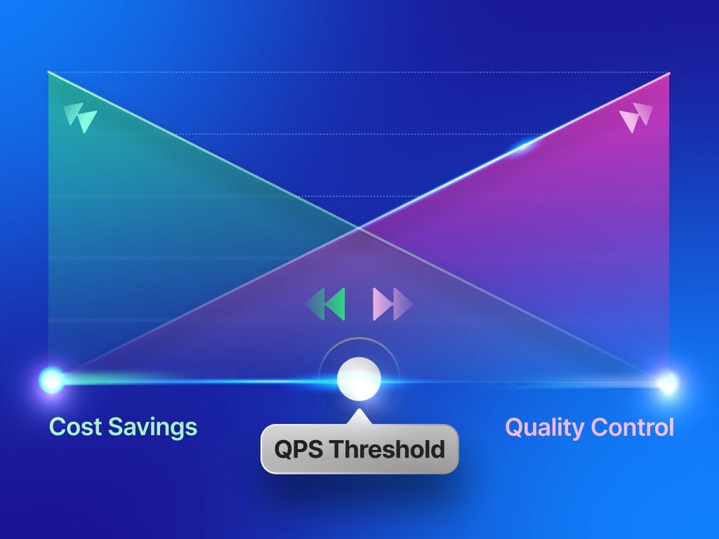 Phrase QPS dashboard showing automated translation quality scoring and performance metrics.